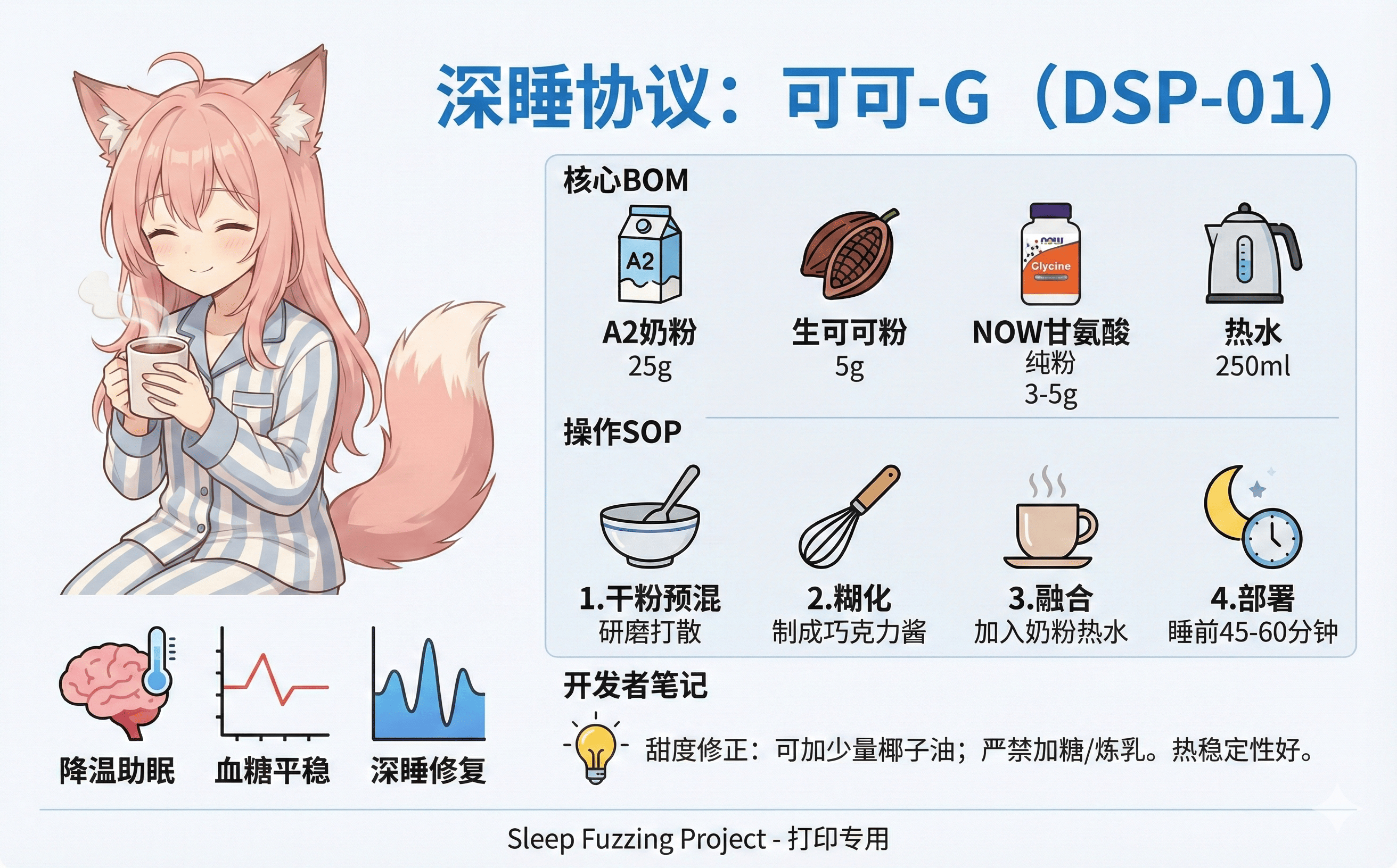 Deep Sleep Protocol Cheat Card